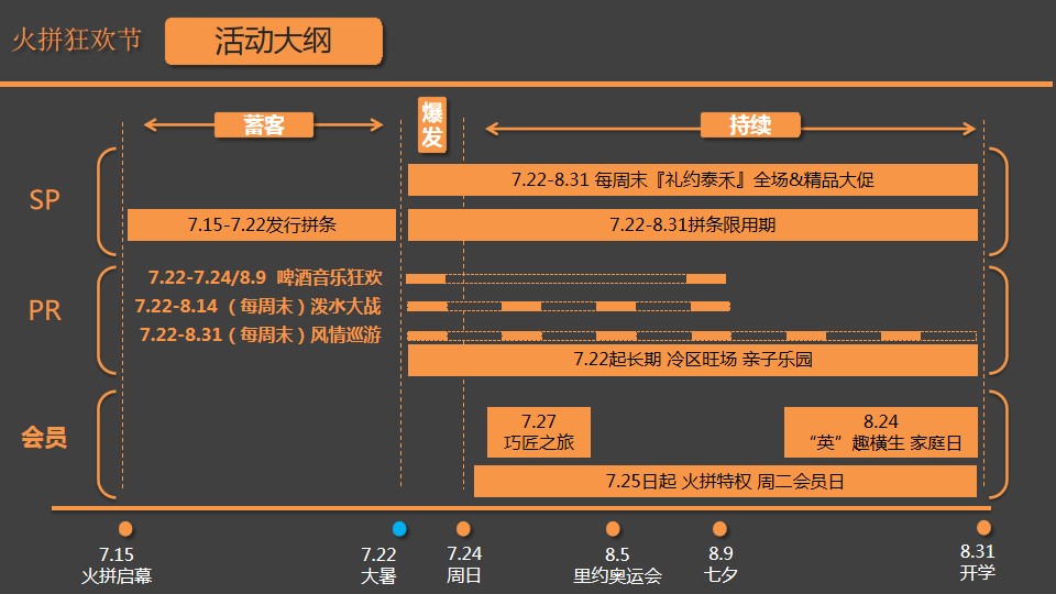 1685950341 dcfa053177d01f6 - 广场暑期档活动—火拼狂欢节活动方案