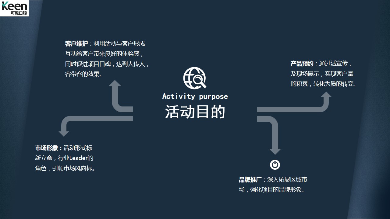 1685950719 a226fd4163bf13c - 可恩口腔医院开业活动方案及执行方案