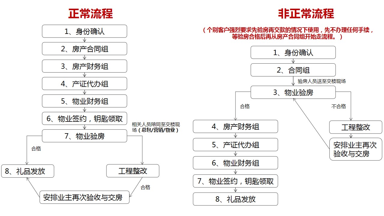 1686021084 42598eae9c79557 - 【万般美好 尽归于此】高端项目交付活动方案