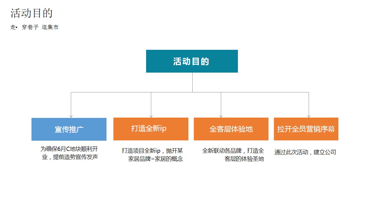 1686128140 dcfa053177d01f6 - 地产项目走穿巷子逛集市游园会活动策划方案