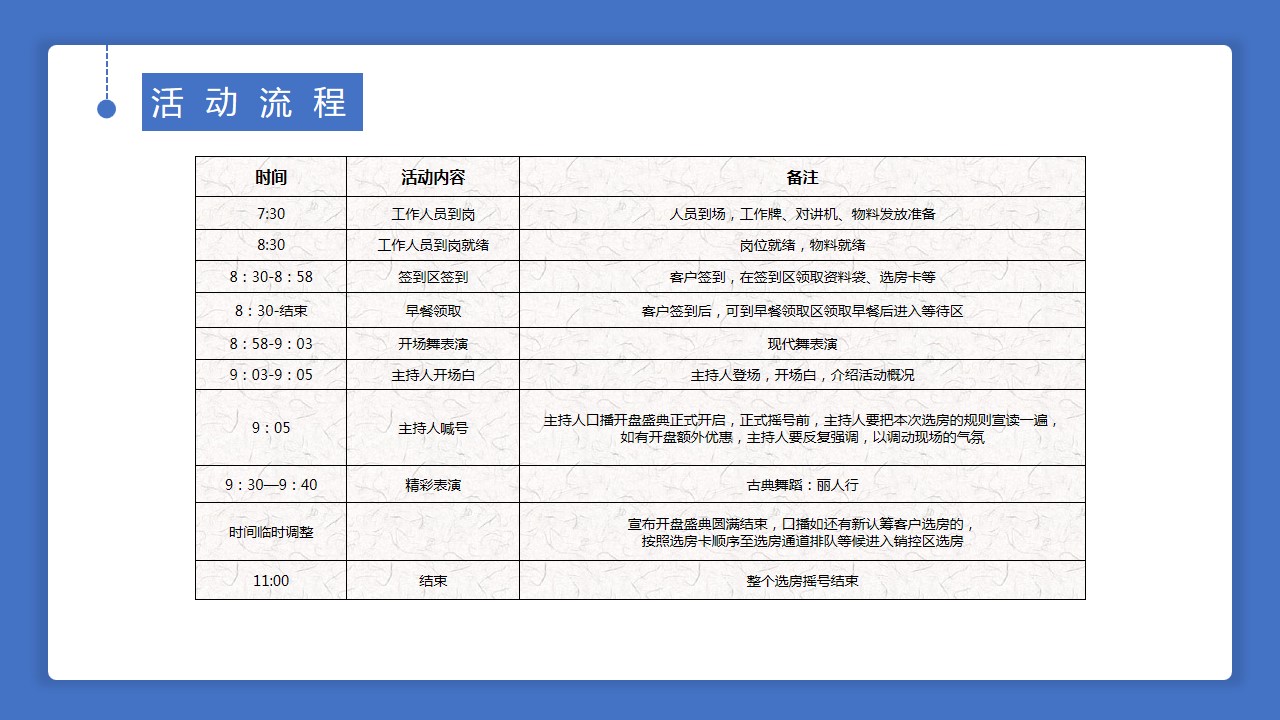 1686212407 42598eae9c79557 - 房地产项目新品加推活动方案