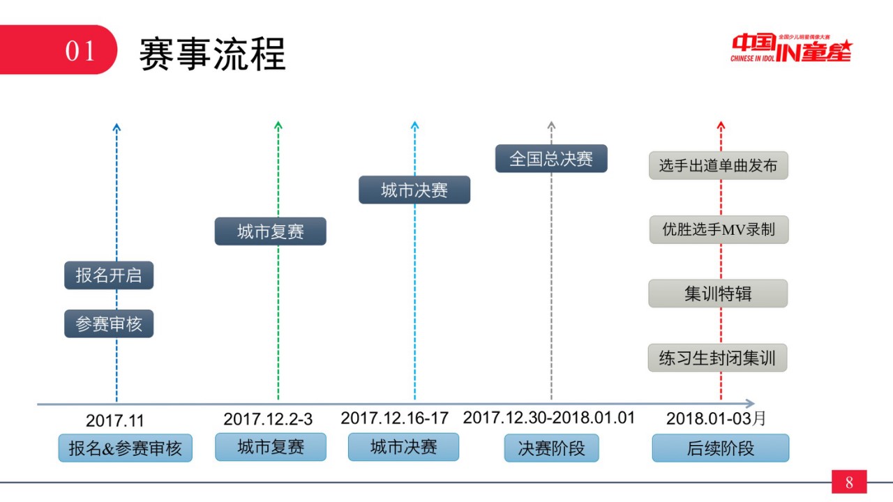 1686734861 d14efb4b491c1b2 - 全国少儿明星偶像大赛招商策划方案