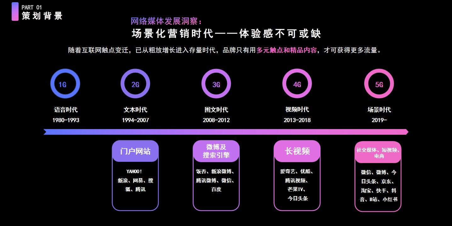 1686897669 b207e1016ea0a91 - 新媒体微信公众号推广策划书