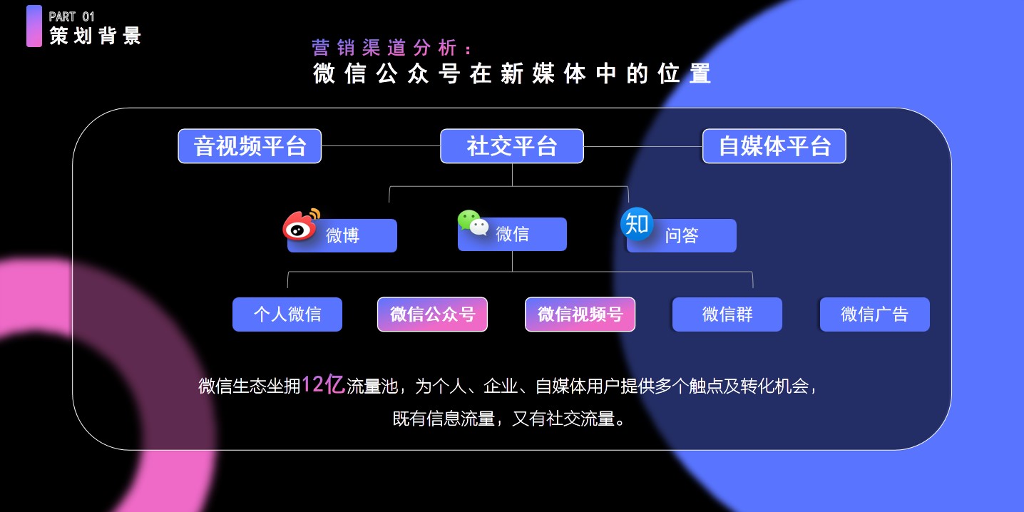 1686897678 42598eae9c79557 - 新媒体微信公众号推广策划书