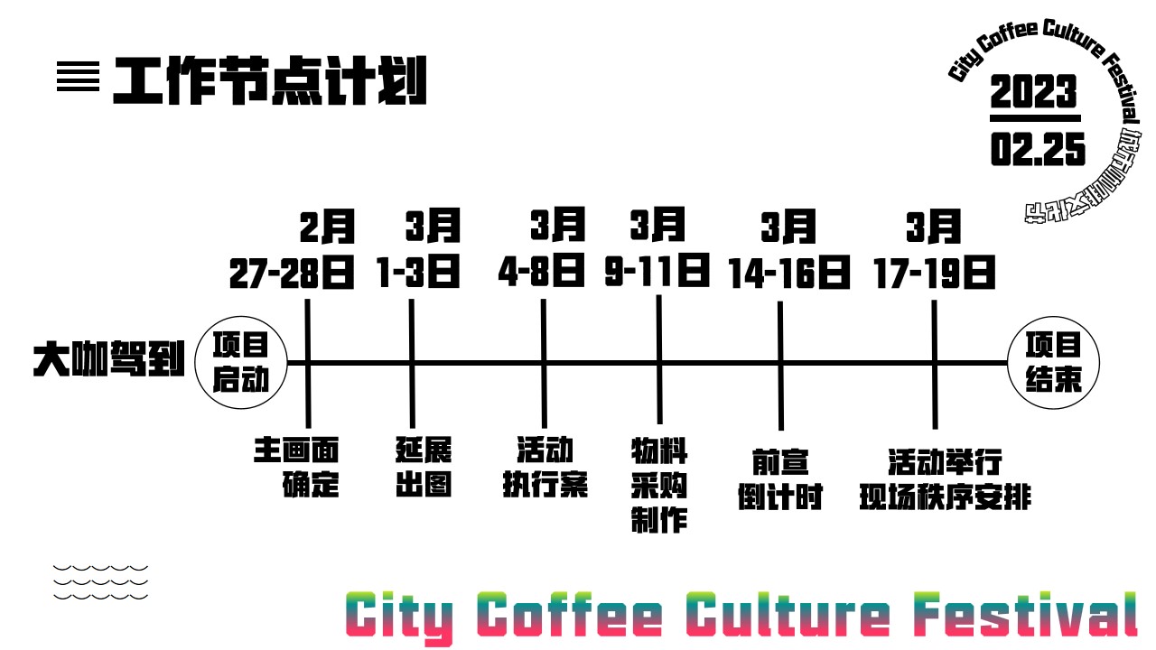 1686907482 0f927bc20e699d3 - 大咖驾到-东莞市咖啡文化节