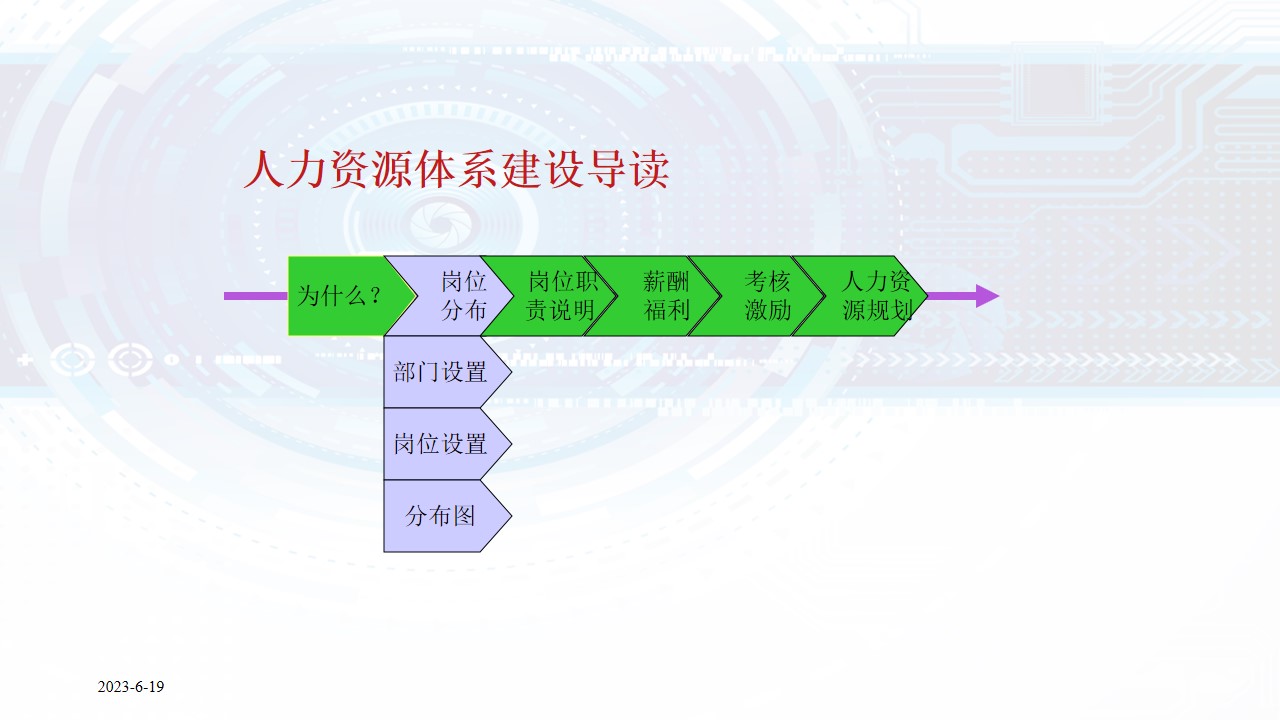 1687160592 dcfa053177d01f6 - 人力资源管理体系建设方案