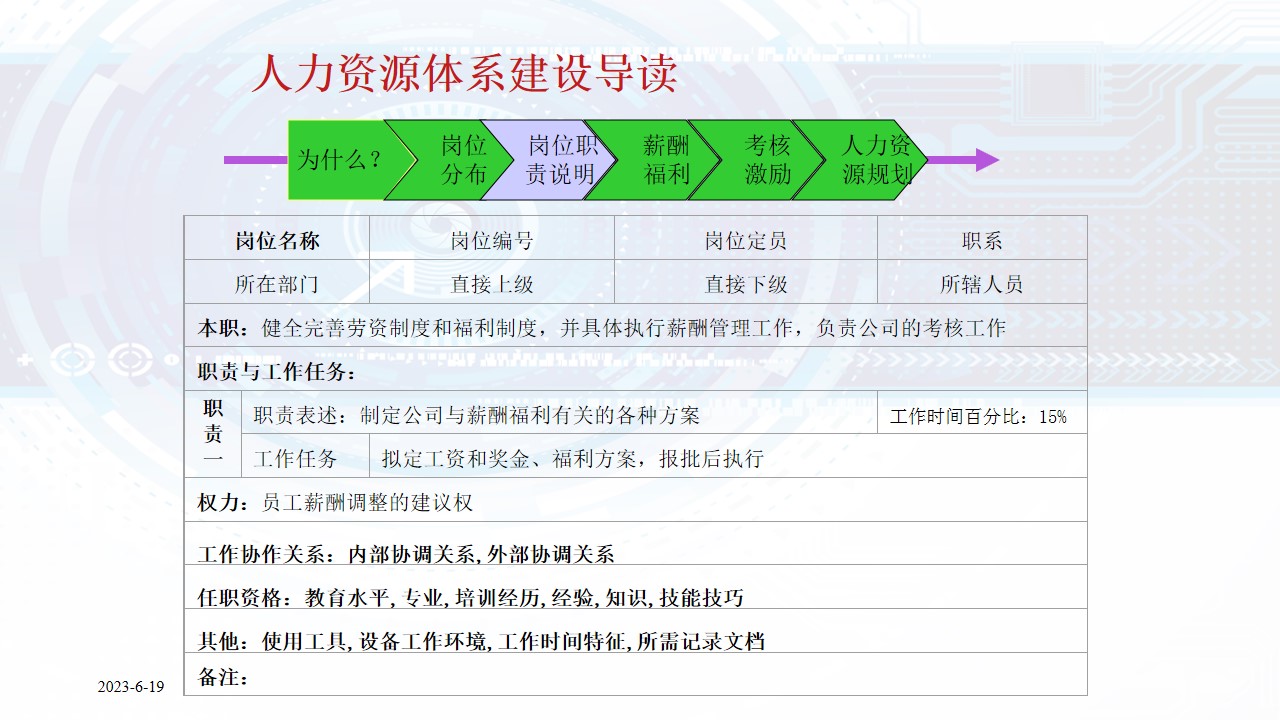 1687160613 d14efb4b491c1b2 - 人力资源管理体系建设方案