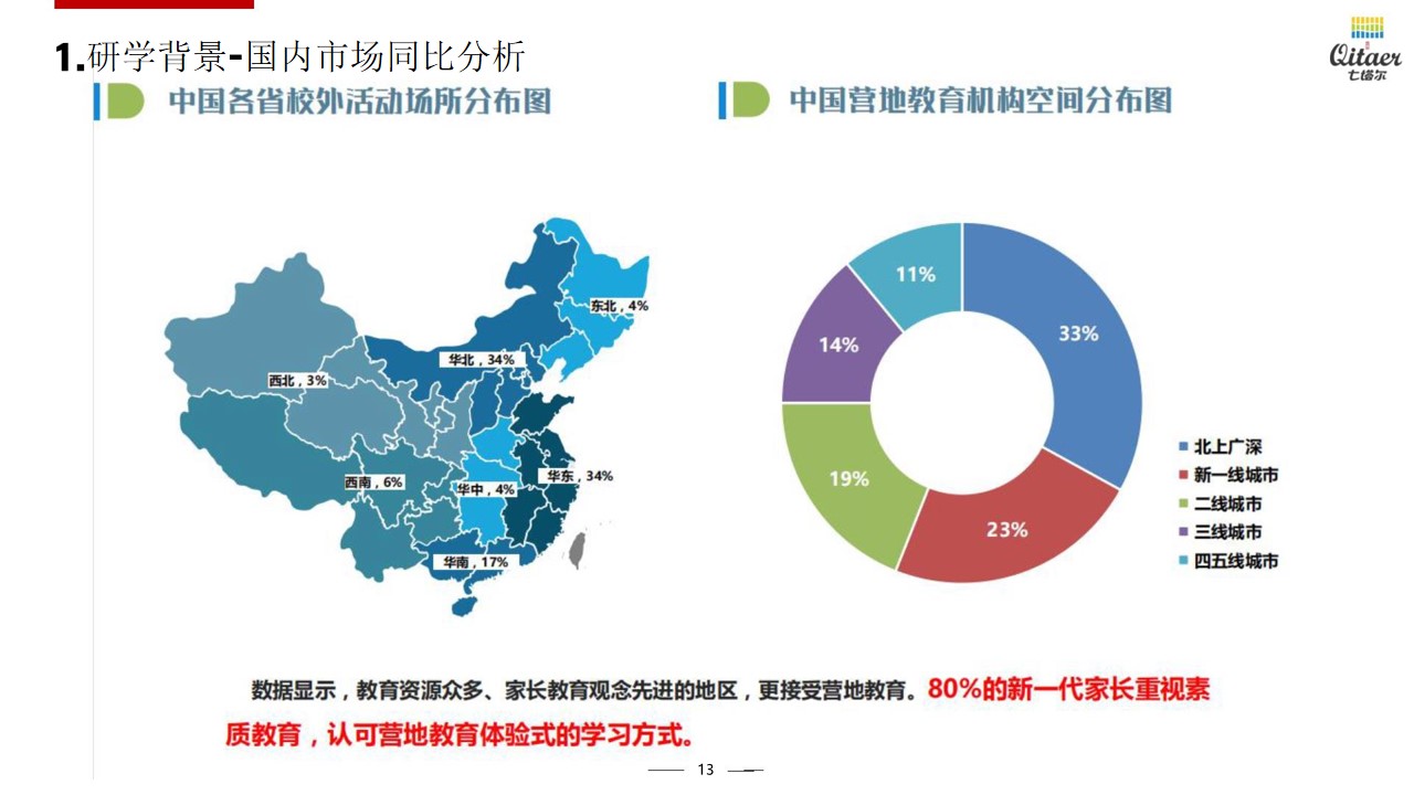 1687251841 0f927bc20e699d3 - 文旅项目亲子团建研学活动策划方案 研学教育基地品牌策划方案