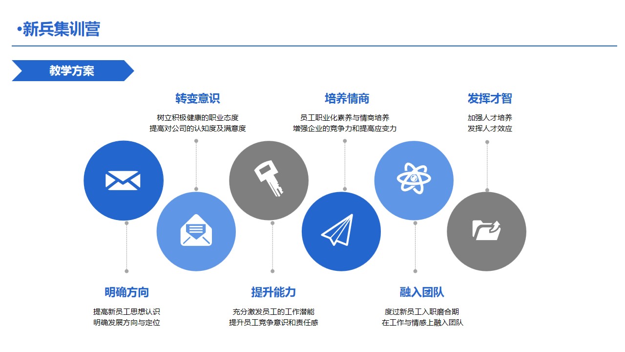 1687252152 50e3092c82ce78d - 新员工集训营企业集团拓展培训课程计划-活动方案