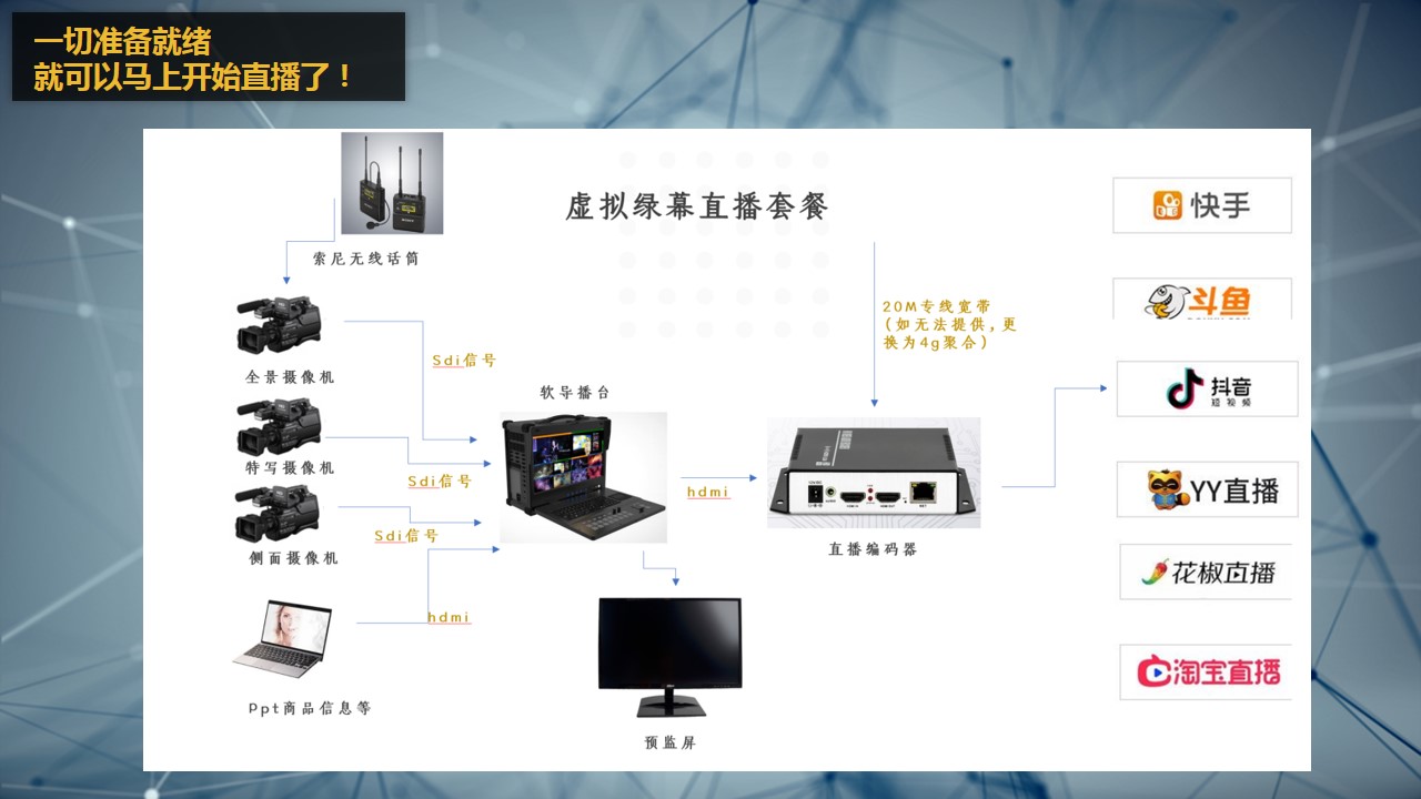 1687252267 a226fd4163bf13c - 虚拟演播厅直播方案