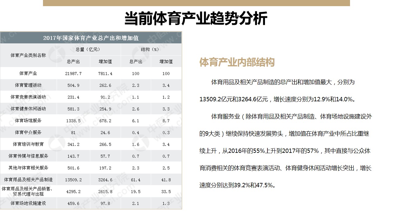 1687330065 a226fd4163bf13c - 体育场馆运营规划