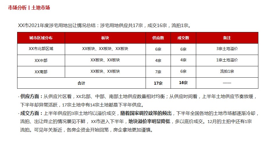 1687763283 a226fd4163bf13c - [拓客推广梳理 ]XX三期 2022年上半年度营销推广提案