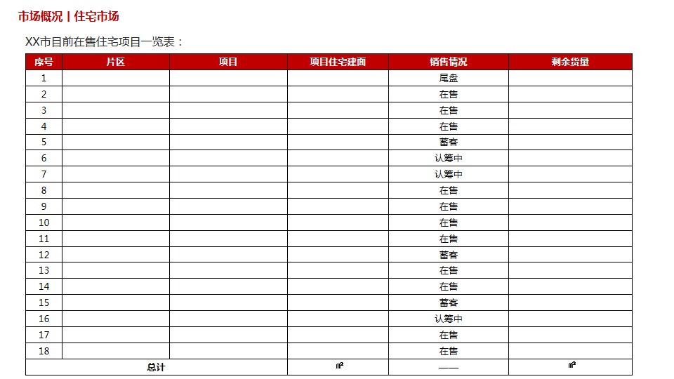 1687763292 b207e1016ea0a91 - [拓客推广梳理 ]XX三期 2022年上半年度营销推广提案