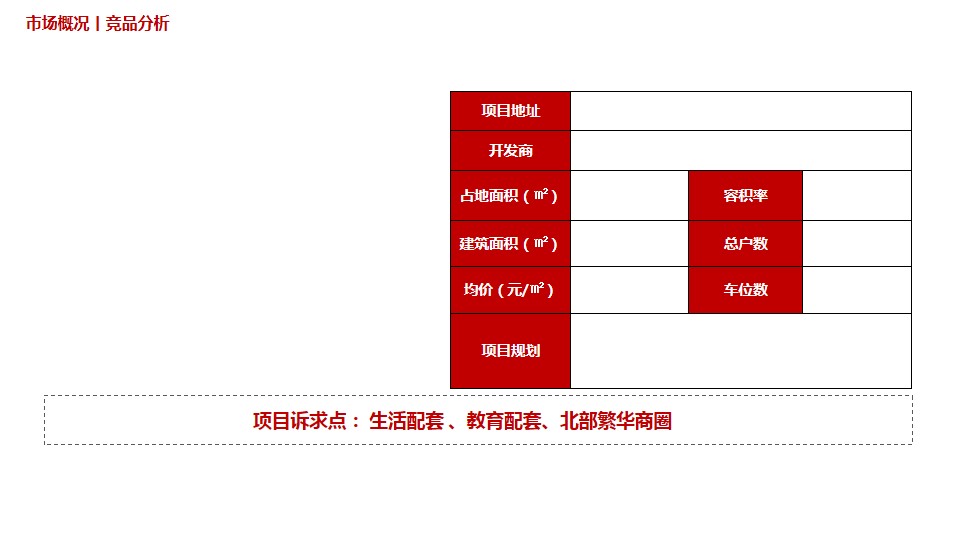 1687763308 0f927bc20e699d3 - [拓客推广梳理 ]XX三期 2022年上半年度营销推广提案