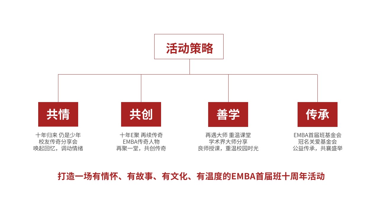 1687765276 0f927bc20e699d3 - 学校校友会同学会十周年庆典中式汉服雅集创意活动策划方案