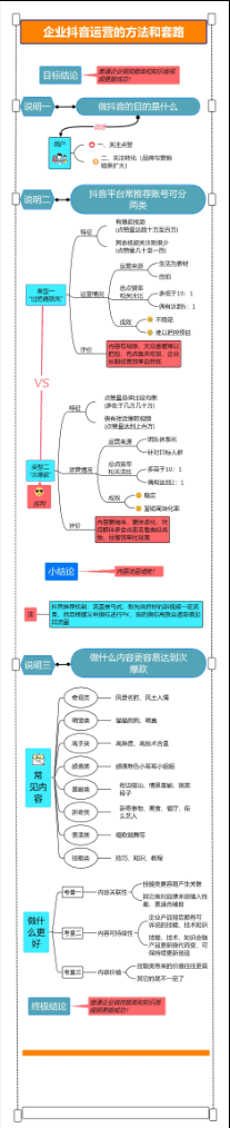 1687769996 ece6c0165205d28 - 【思维导图】企业抖音运营方法与套路