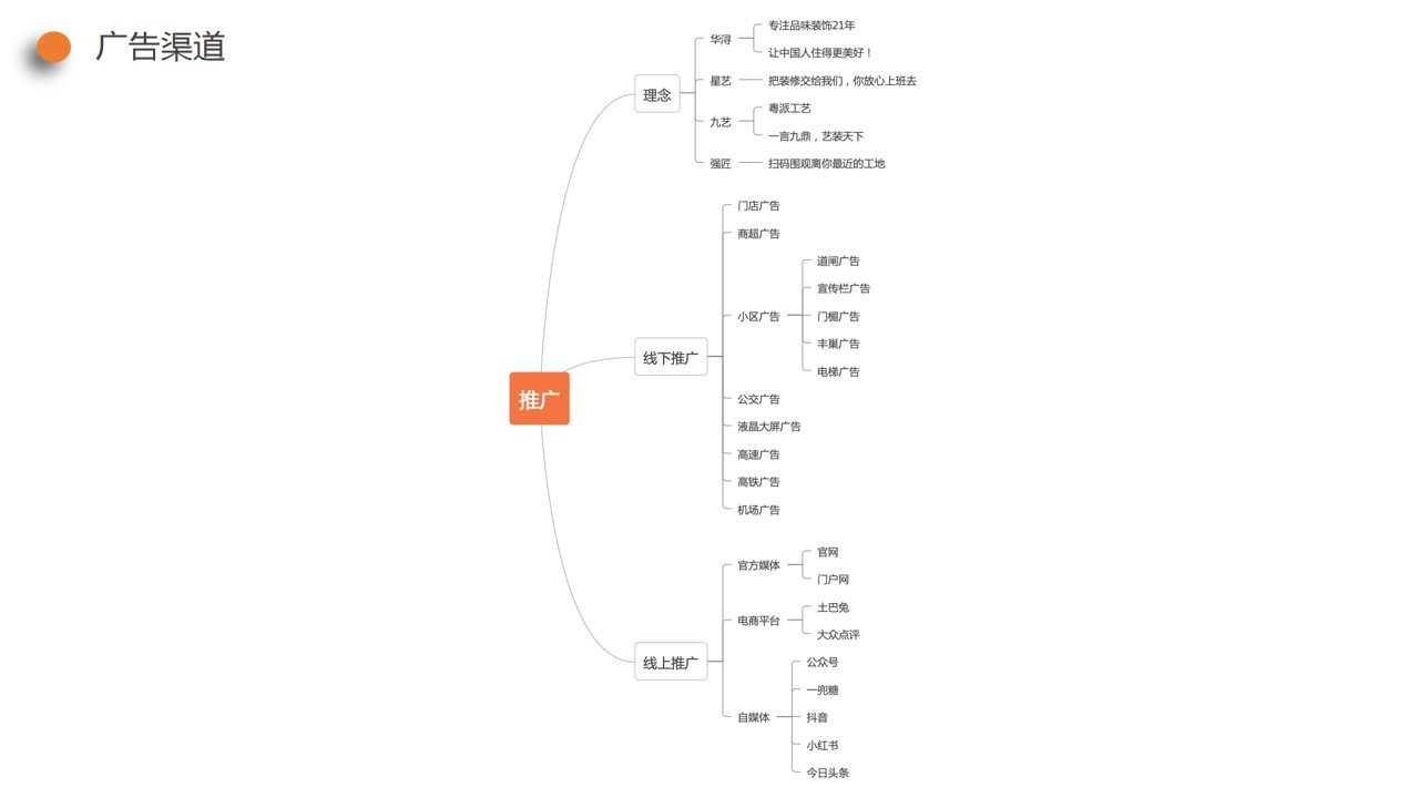 1687849162 a226fd4163bf13c - 东易日盛家装品牌营销推广方案