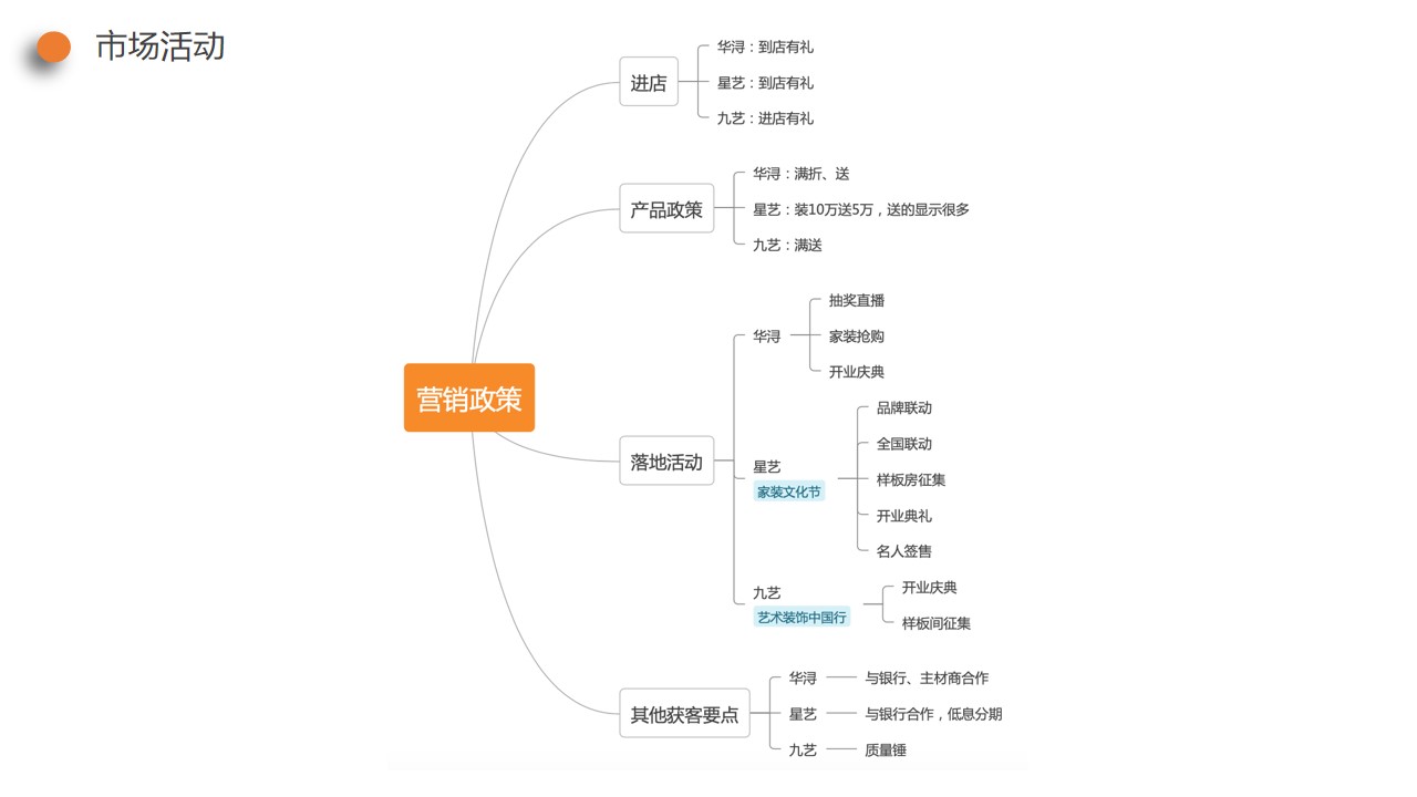 1687849167 b207e1016ea0a91 - 东易日盛家装品牌营销推广方案