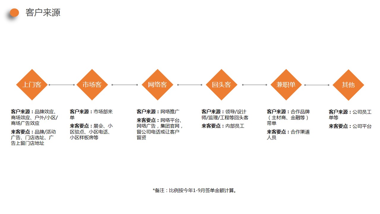 1687849174 42598eae9c79557 - 东易日盛家装品牌营销推广方案