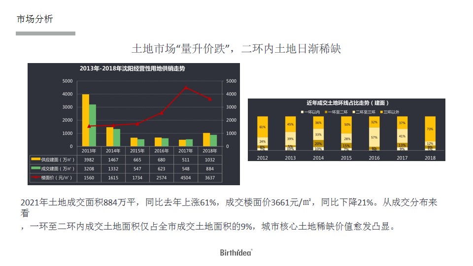 1687850438 a226fd4163bf13c - 阳光城·功勋南地块年度推广方案