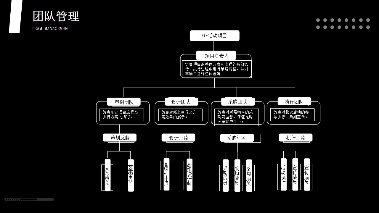 1687940896 42598eae9c79557 - 活动保障方案通案