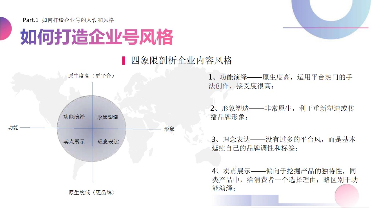 1688029799 d14efb4b491c1b2 - 短视频媒体企业号运营活动策划方案