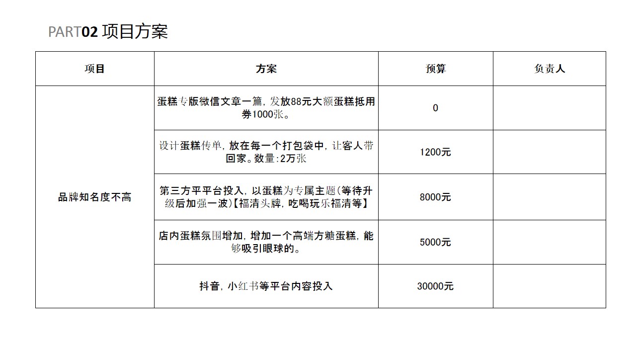 1688102986 b207e1016ea0a91 - 烘焙类蛋糕类销售方案