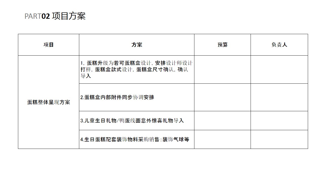 1688102998 d14efb4b491c1b2 - 烘焙类蛋糕类销售方案