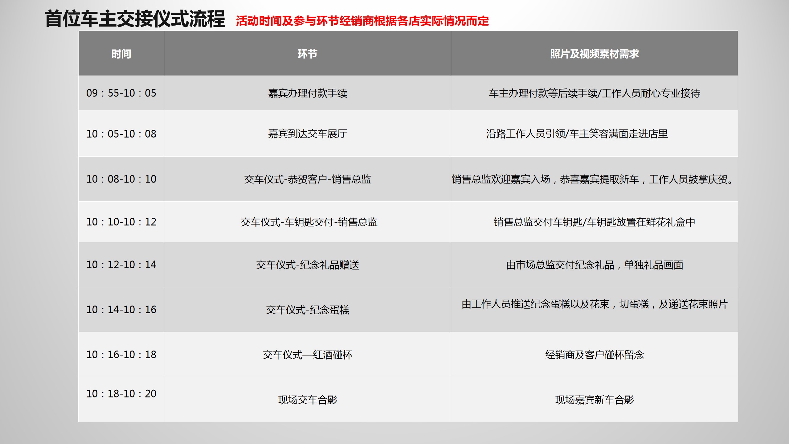 1688457101 a226fd4163bf13c - 奥迪车主交接仪式指引手册