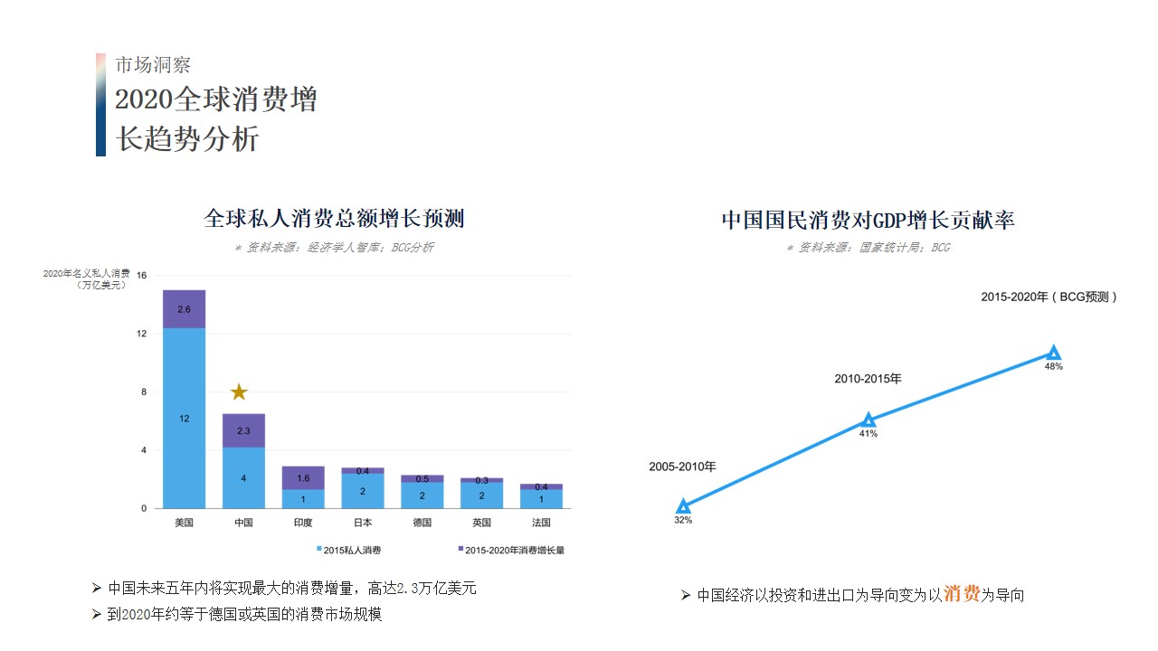 1689062705 42598eae9c79557 - 雪花啤酒线上推广品牌传播整合营销方案