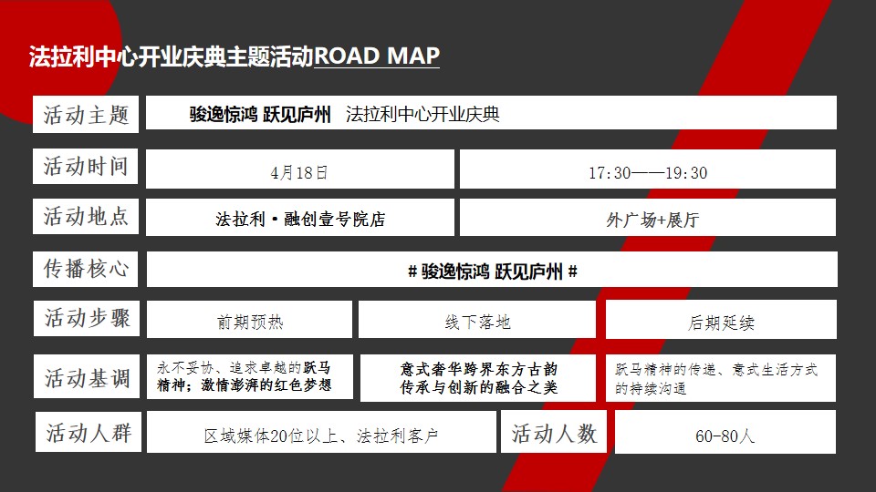 1689215107 0f927bc20e699d3 - 骏逸惊鸿，跃见庐州法拉利中心开业盛典策划方案