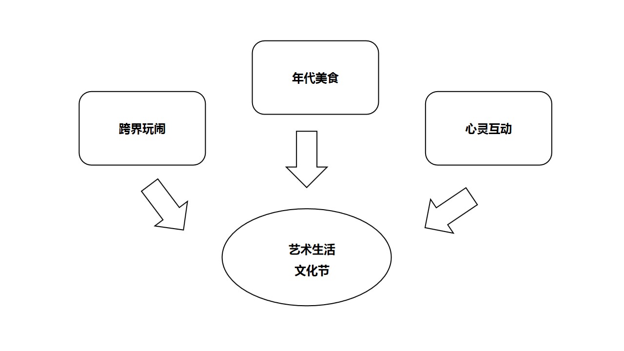 1689316743 b207e1016ea0a91 - 园区艺术生活文化节