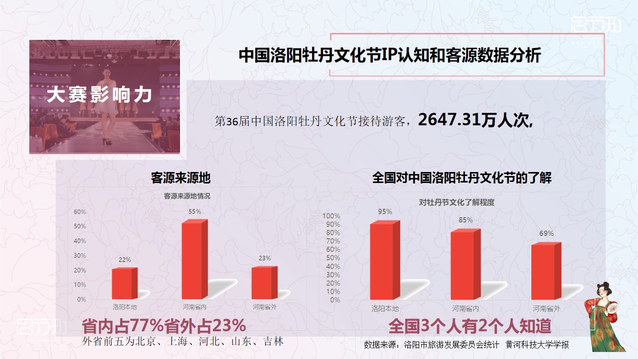 1689657383 d14efb4b491c1b2 - 中国·洛阳牡丹仙子大赛策划案暨招商方案