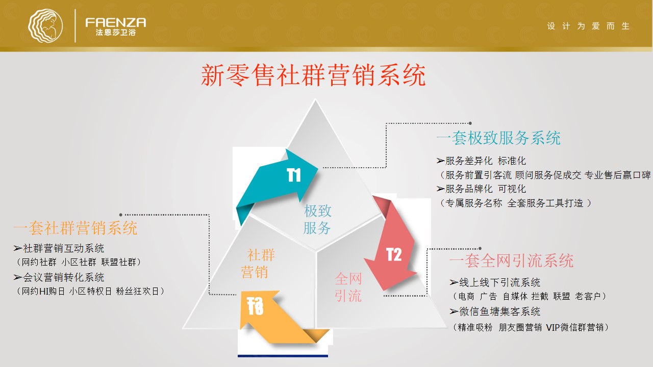 1689658778 0f927bc20e699d3 - 建材企业微信社群营销方案