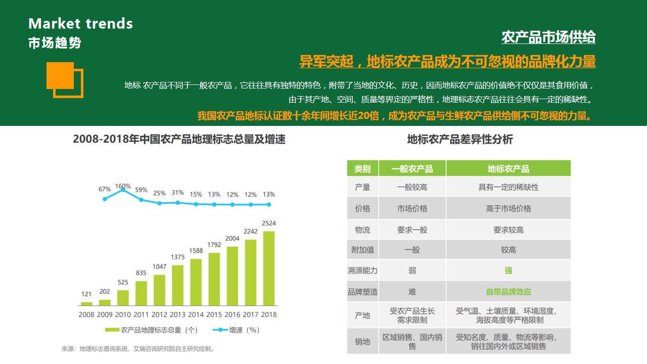 1689752298 0f927bc20e699d3 - 农商整合项目计划书