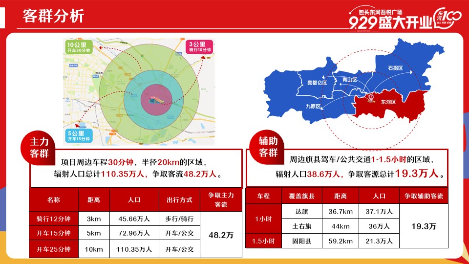 1690268108 d14efb4b491c1b2 - 商业购物中心开业活动方案-50P