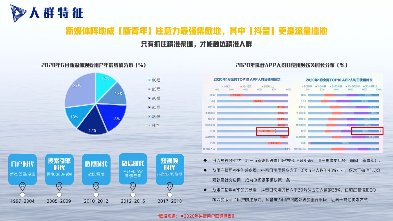 1690342980 0f927bc20e699d3 - 西海岸招才中心创意视频传播方案finalV1