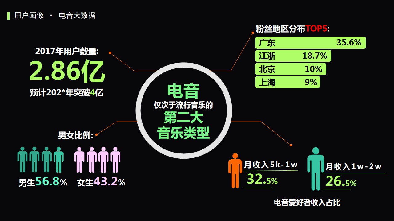 1690426877 d14efb4b491c1b2 - 狂欢音乐电音节活动招商方案