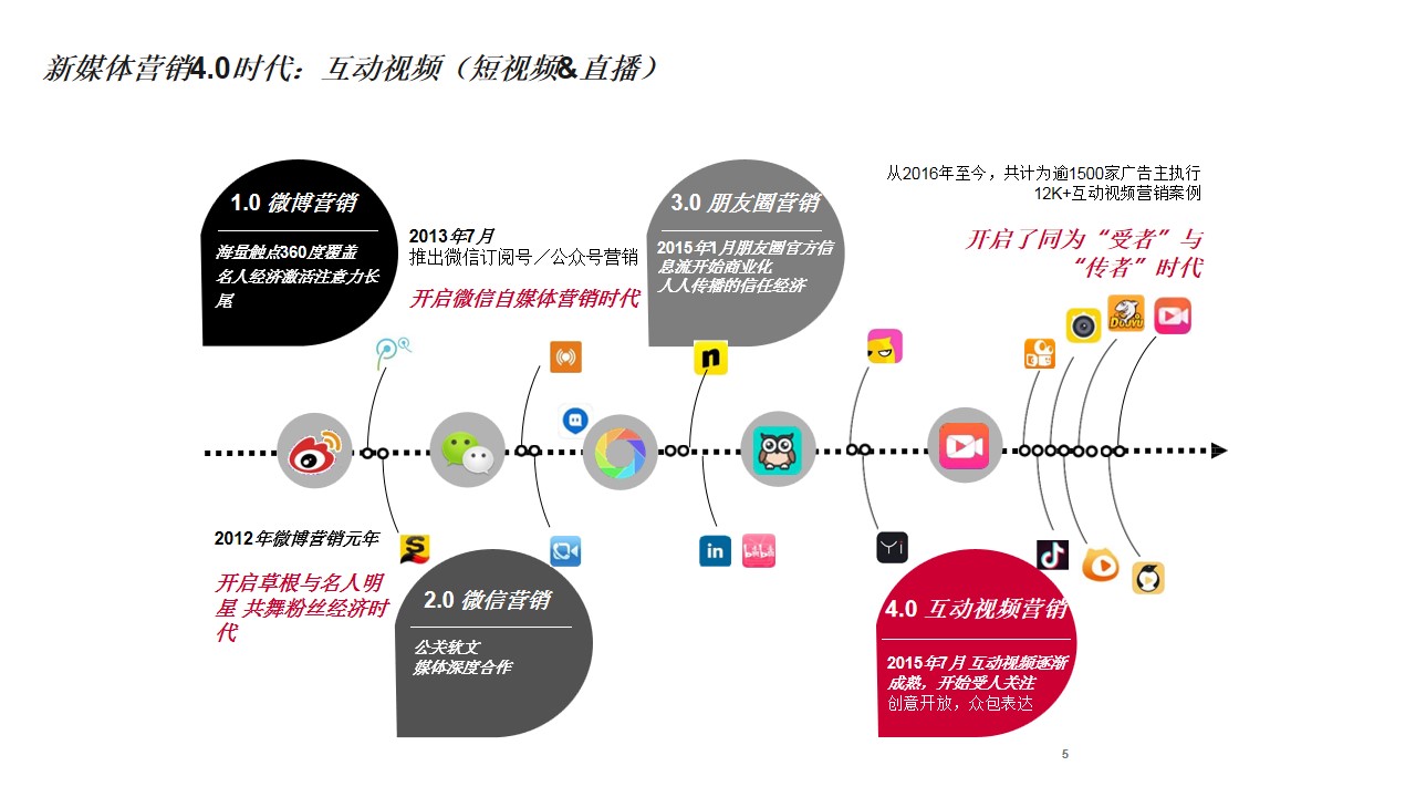 1690770881 a226fd4163bf13c - 某豪华汽车抖音互动视频营销规划