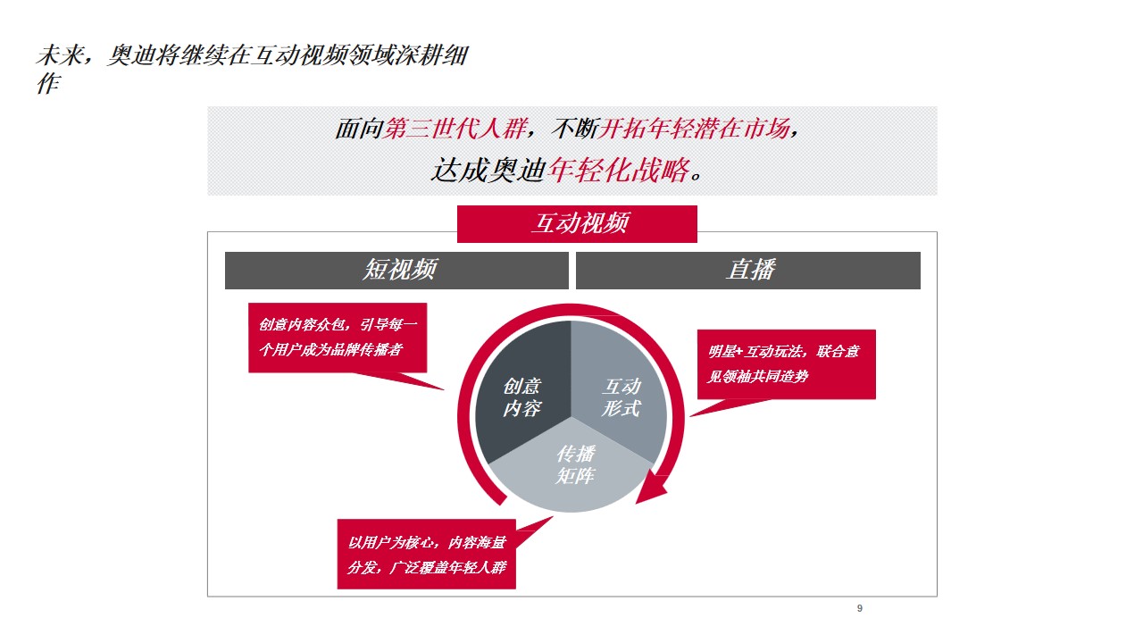 1690770906 0f927bc20e699d3 - 某豪华汽车抖音互动视频营销规划