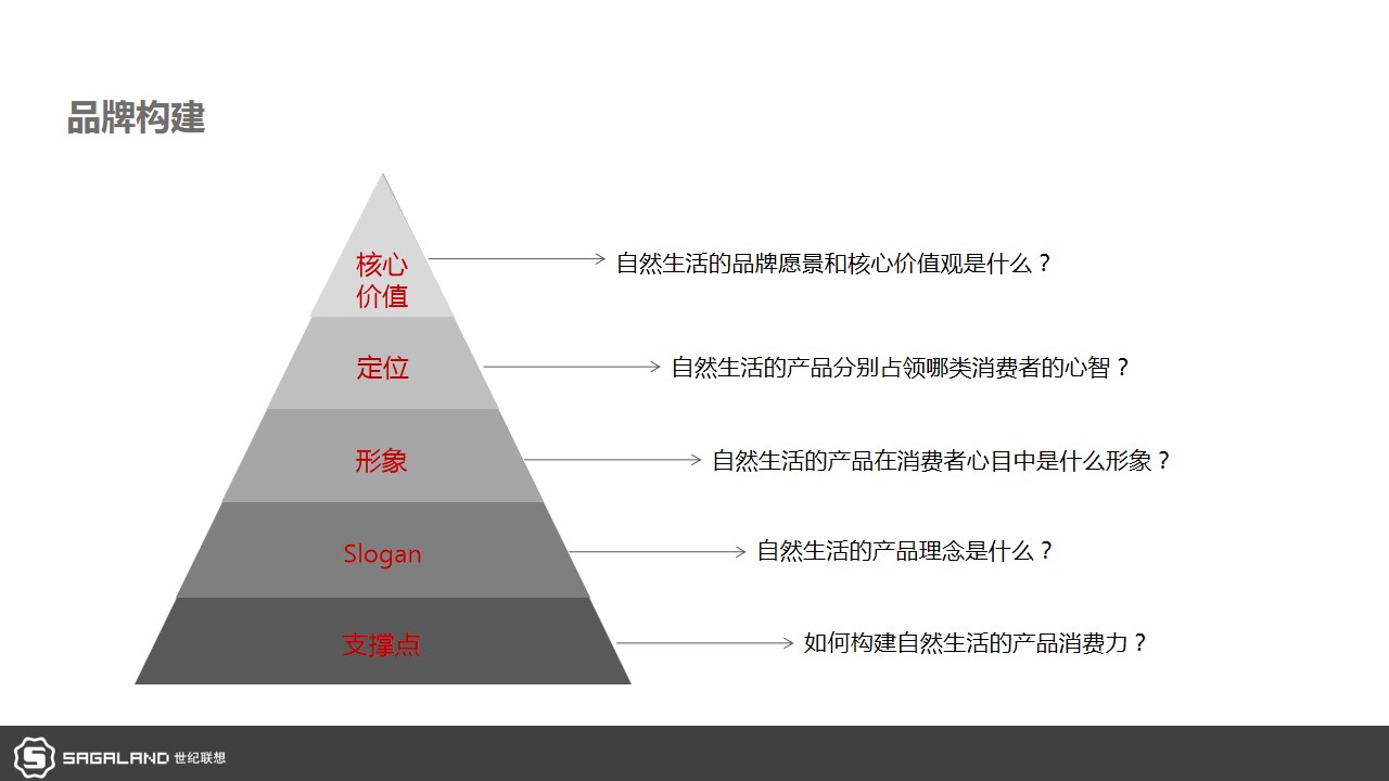 1690789262 0f927bc20e699d3 - 美丽人生品牌营销方案（种草带货、社交传播、新媒体运营、母婴）-47P