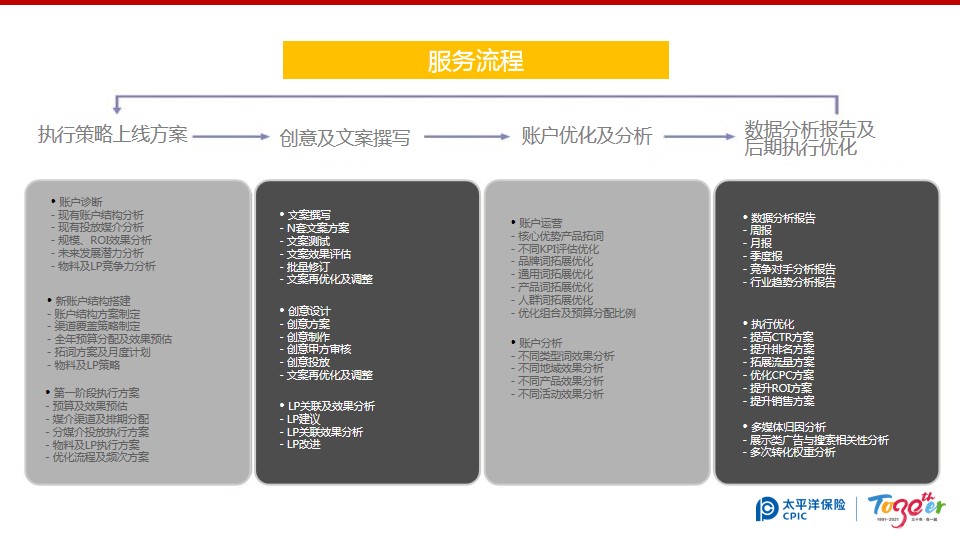 1691030975 b207e1016ea0a91 - 易生福季度推广方案