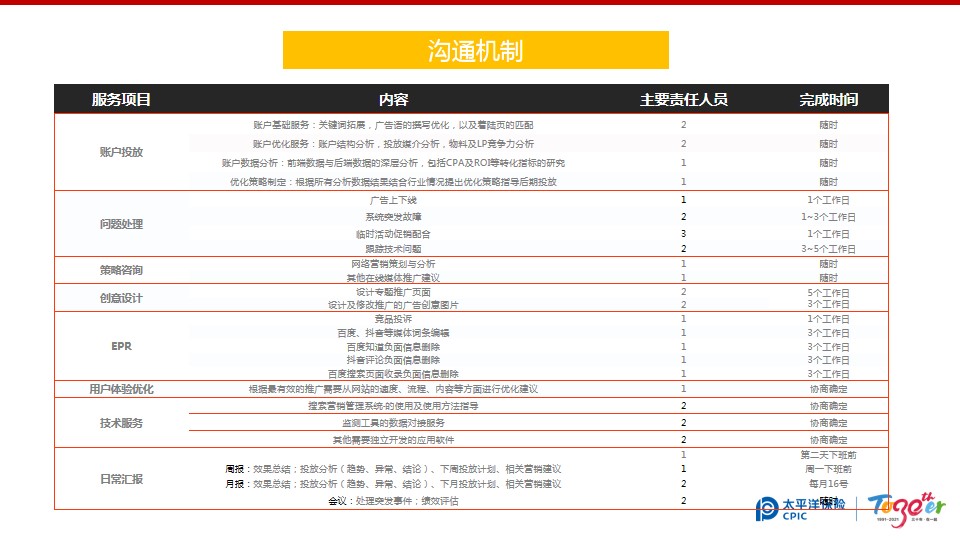 1691030980 42598eae9c79557 - 易生福季度推广方案