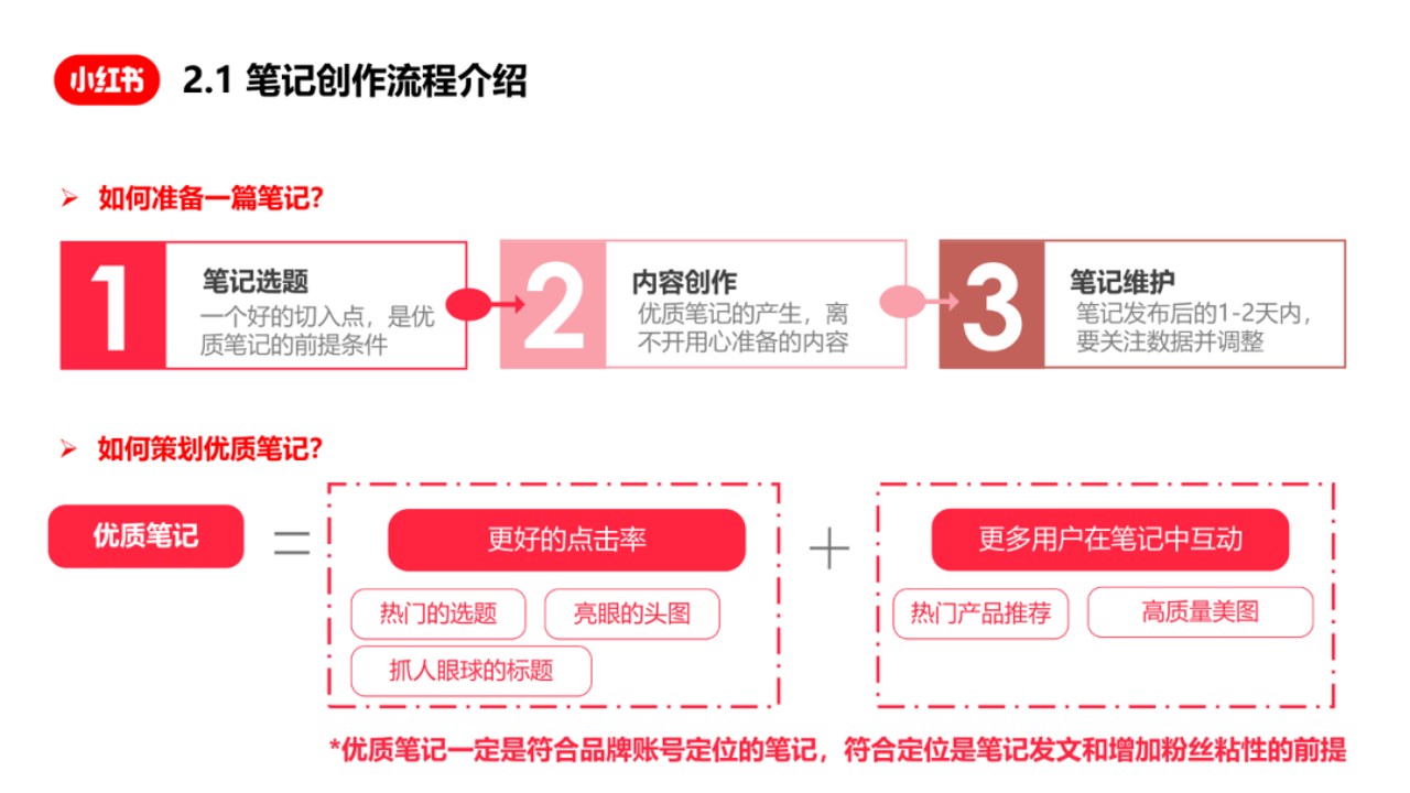 1691459643 d14efb4b491c1b2 - 小红书内容营销攻略