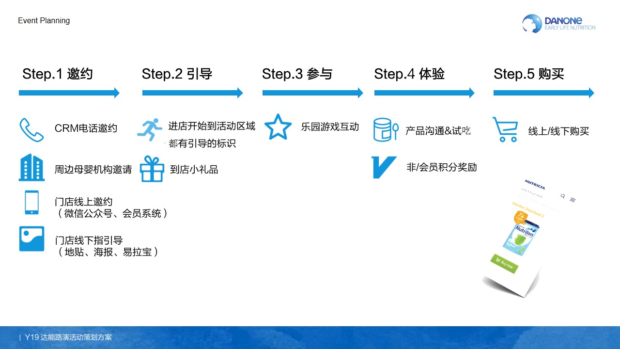 1691461519 42598eae9c79557 - Y19达能品牌线下路演活动策划方案