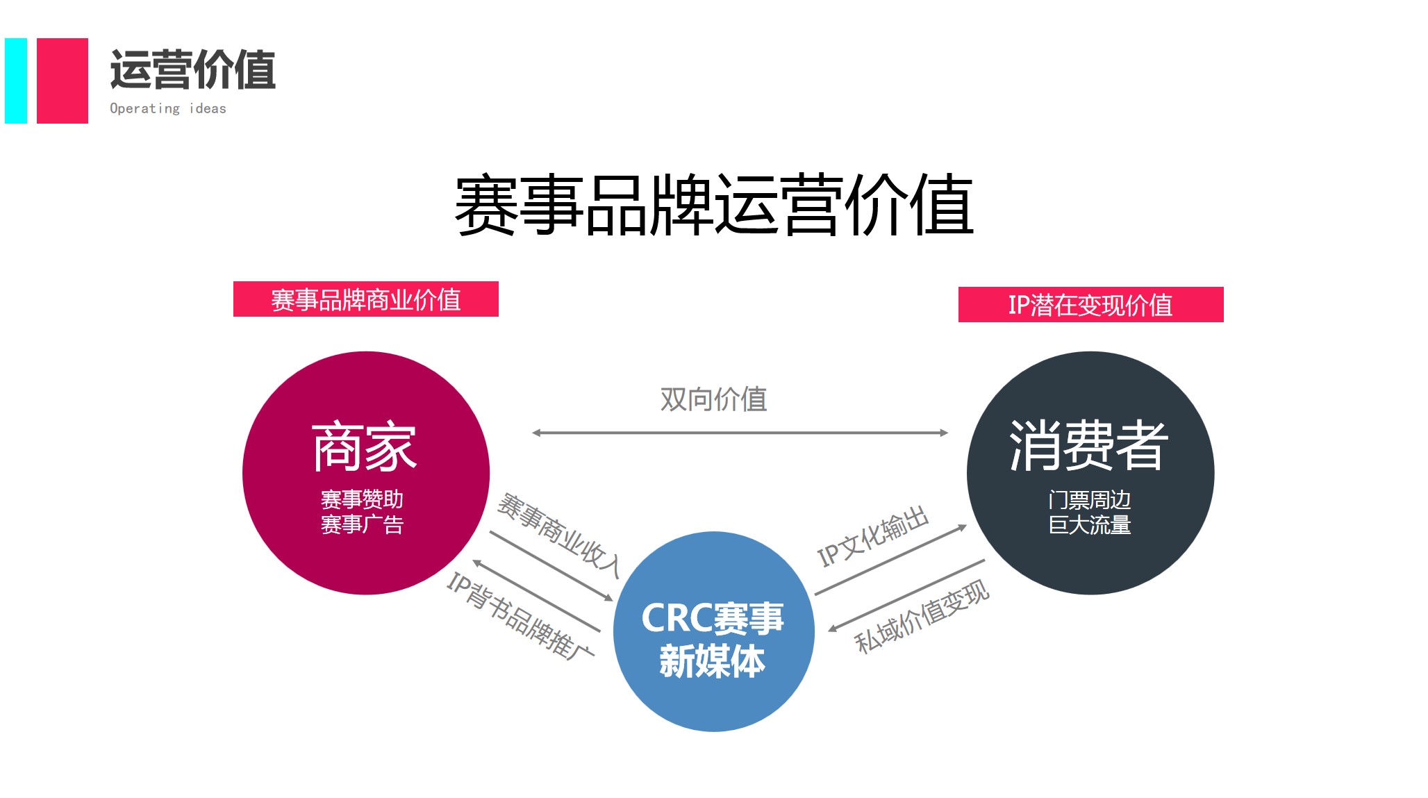 1692152991 50e3092c82ce78d - 赛事官方新媒体账号运营方案