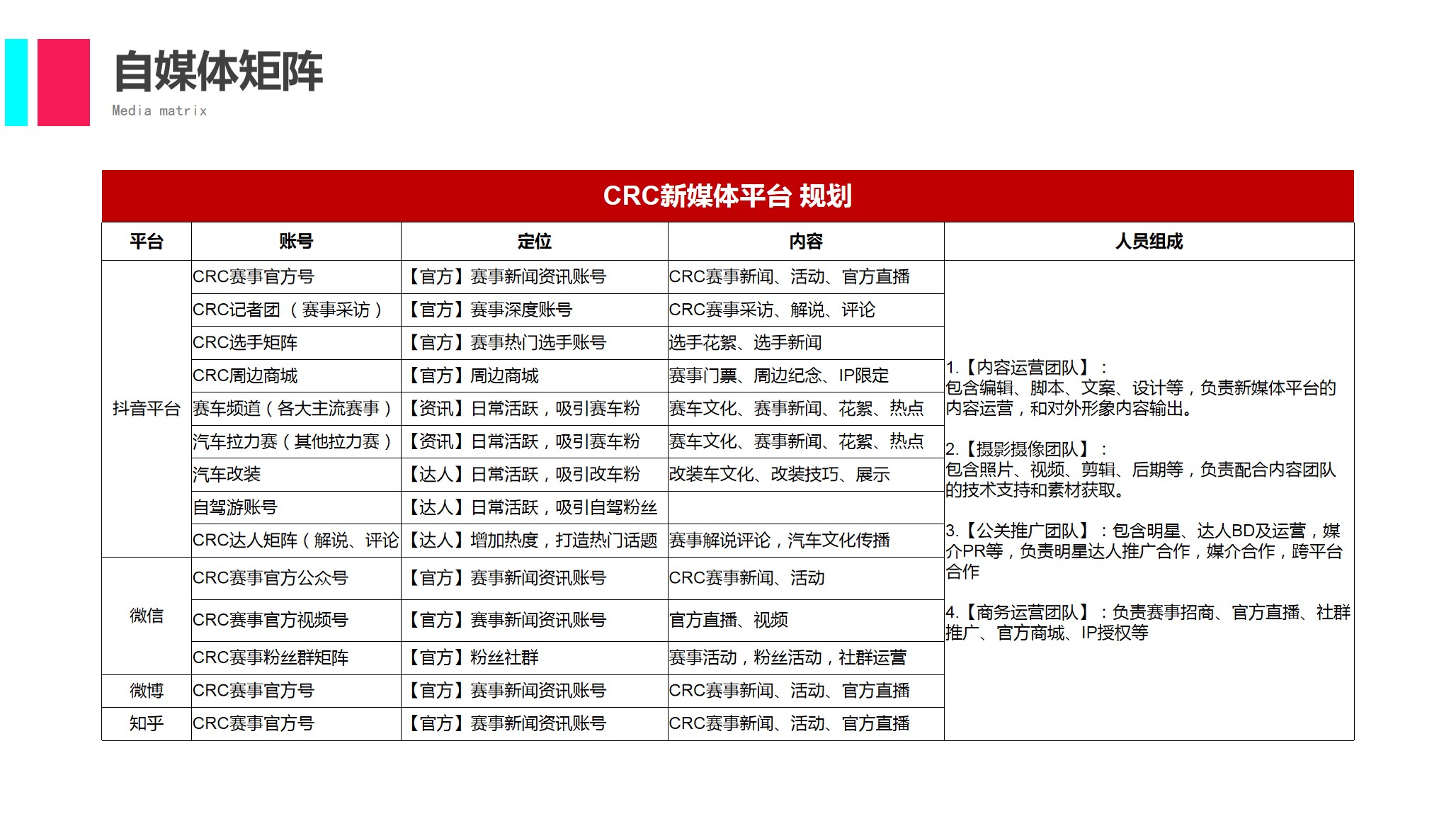 1692153035 42598eae9c79557 - 赛事官方新媒体账号运营方案