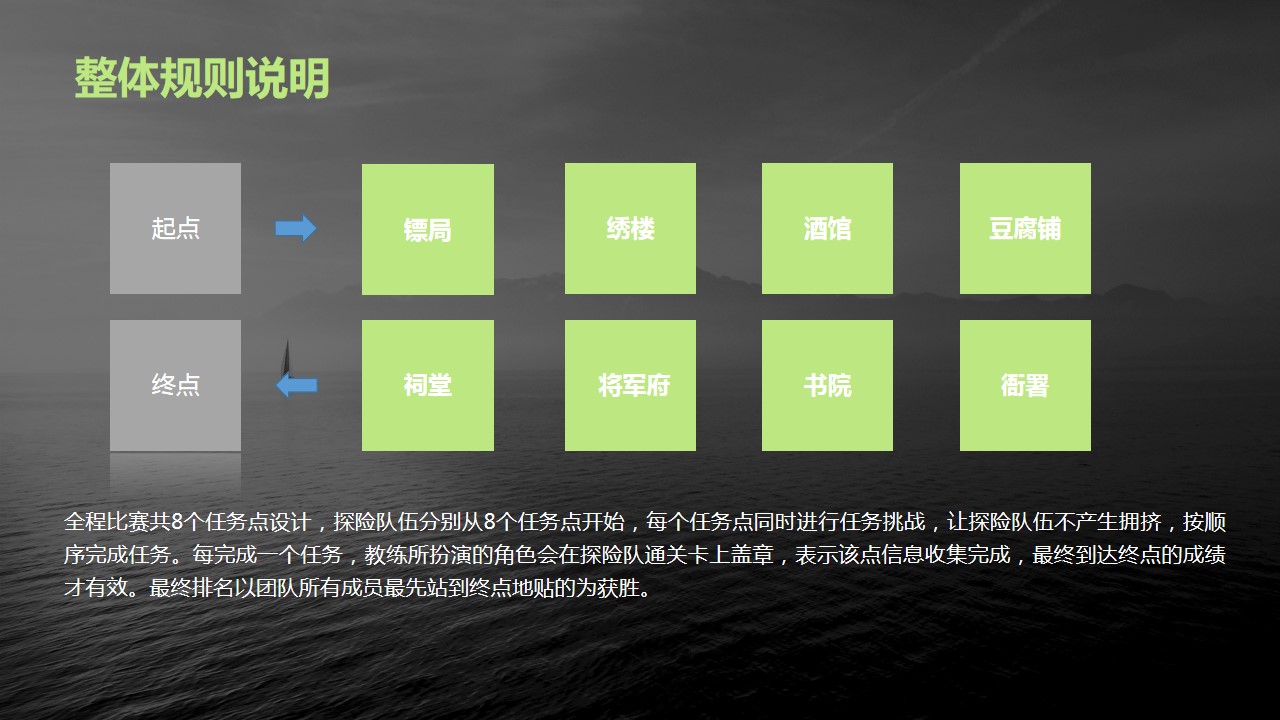 1692153177 0f927bc20e699d3 - 培训团建运动赛事活动策划方案