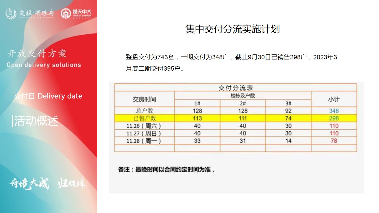 1692166215 0f927bc20e699d3 - 交投明珠府府境大成·归明珠交付活动策划案