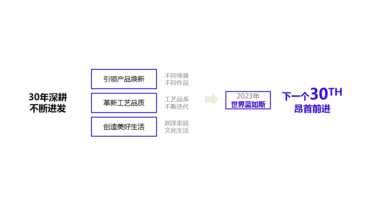 1692330057 b207e1016ea0a91 - x企业30周年庆典活动&新品发布会活动方案